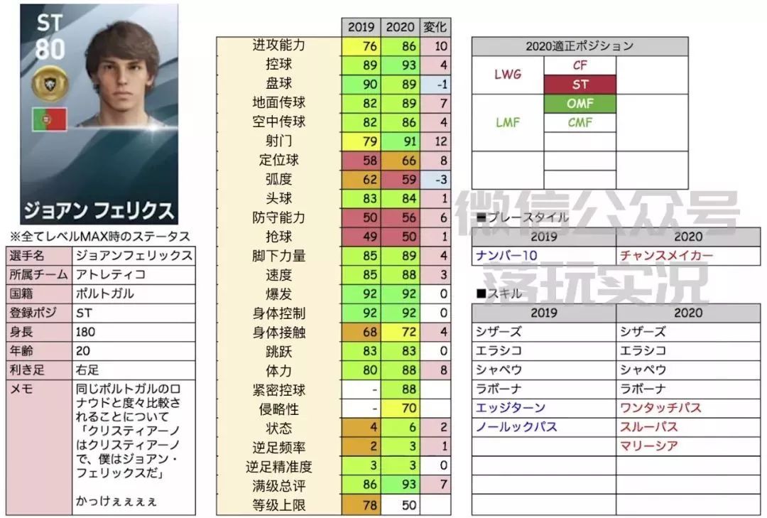 2022实况足球金球妖人推荐,实况足球手游2019各位置银球妖人