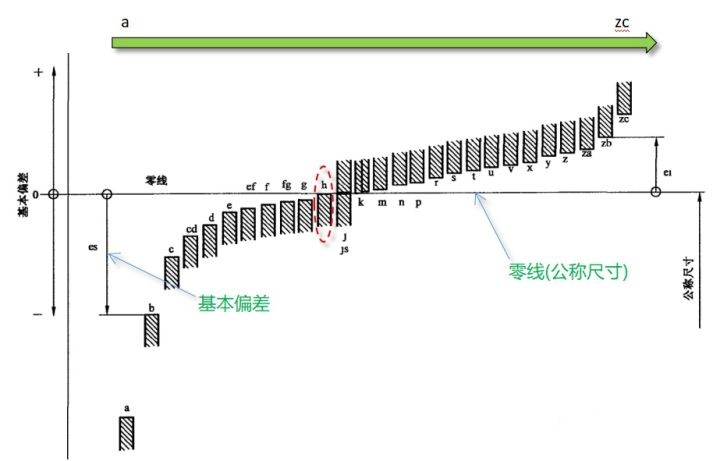 公差零基础教学,公差这门课程怎样学好啊