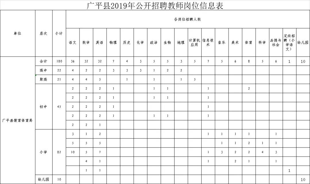 2020年有编制的教师招聘,河北在编教师招聘最新