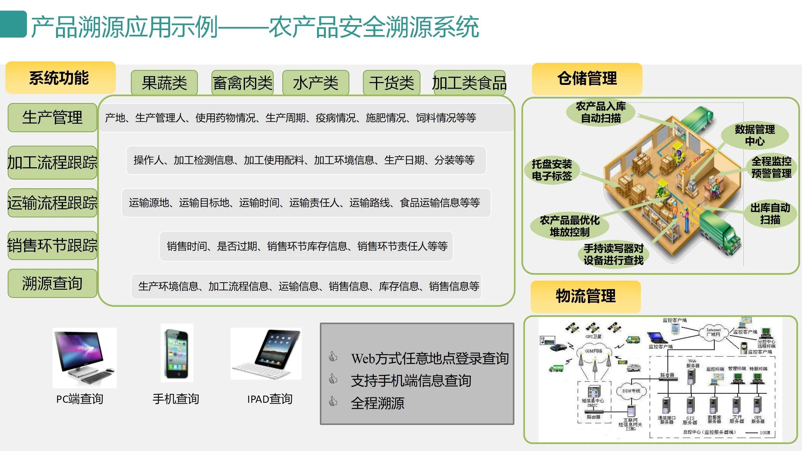 数字可视化平台,数字孪生可视化平台行业概括