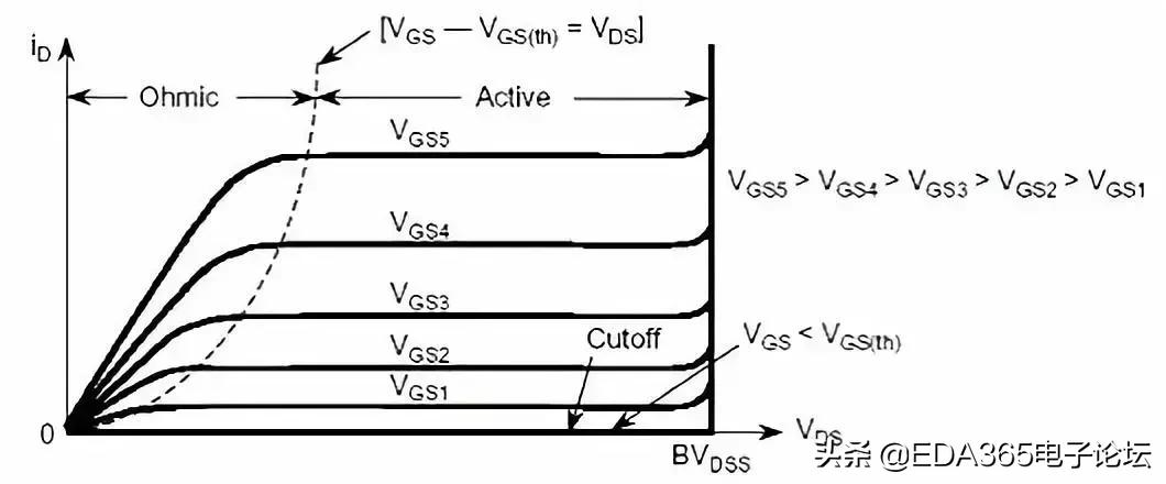 mos管的基础知识大全,技术参数表英文