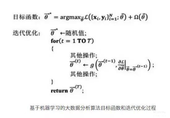 大数据分析要用到哪些技术方法呢,大数据分析技术无法进行有效支持