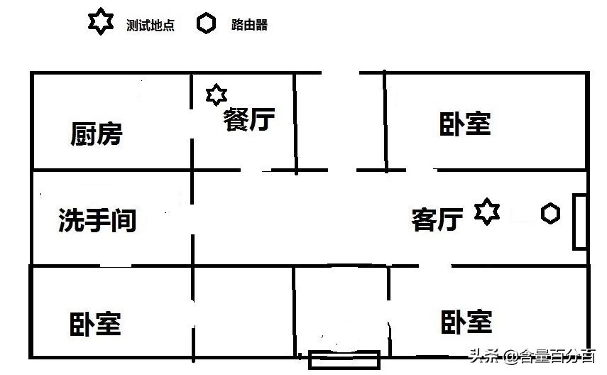 京东定制版“挖豆”路由器?千兆路由京东云无线宝开箱