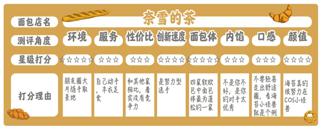 乐乐茶原创,乐乐茶众生相