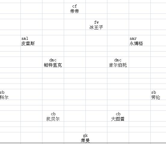 鏃犳晫鐨勭嫏鍑绘墜,鏃犳晫鏋墜