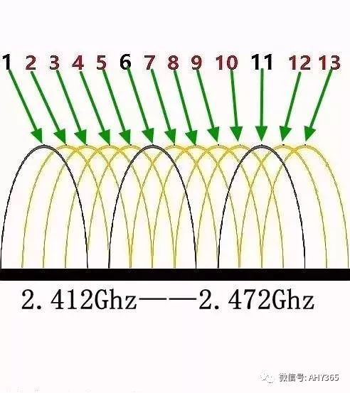 无线路由器怎么放信号强,无线路由器信号满格但是网速慢