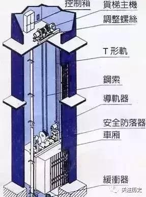 发生电梯坠落怎么自救,遇到电梯坠落怎么保护自己