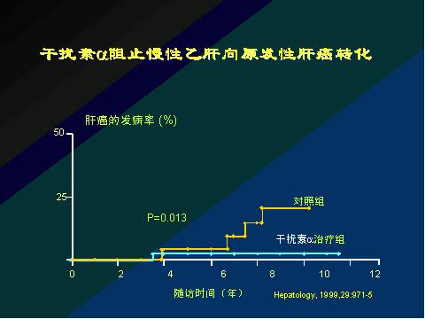 乙肝大三阳传染途径及防治方法,乙肝大三阳需要注意哪些问题