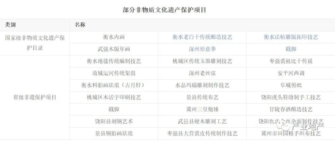 河北省衡水市,河北省衡水市冀州区