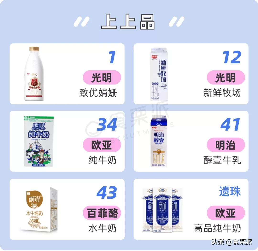 评测牛奶推荐前十,良心推荐十款纯牛奶