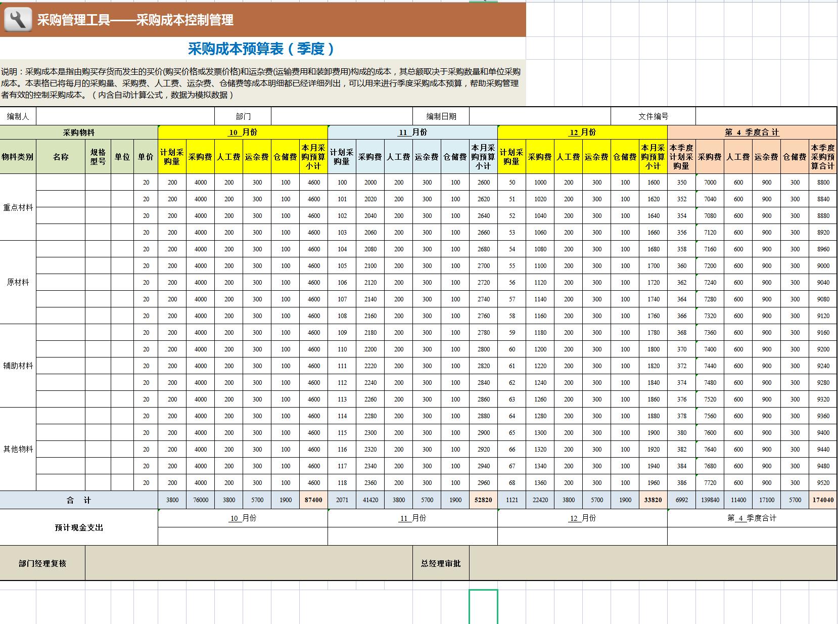 成本核算可视化看板,医院成本核算可视化图表