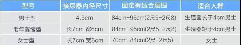 导尿管正确使用,导尿管怎么护理消毒