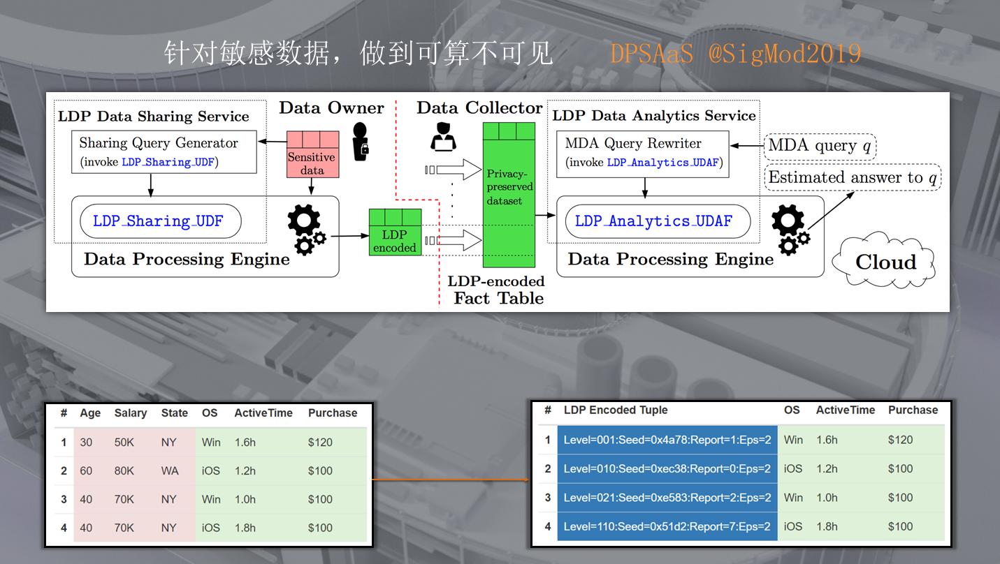 阿里巴巴大数据是什么,阿里巴巴大数据分析与管理