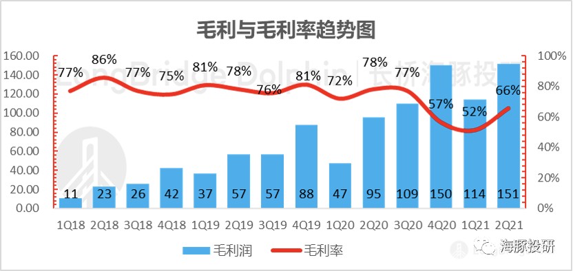 拼多多2018年营收为什么暴涨,拼多多盈利能持续增长吗