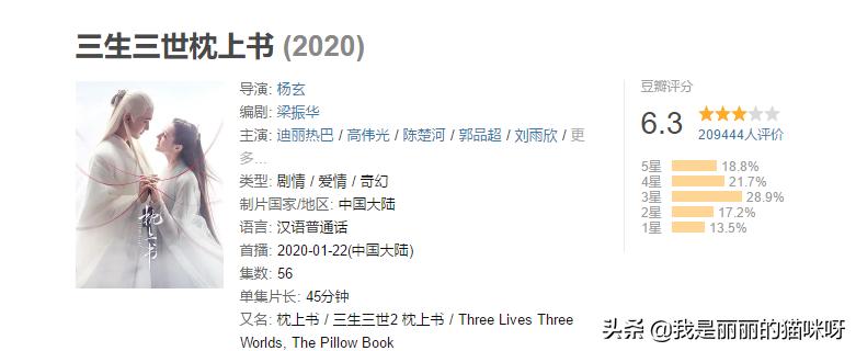 全网播放量超过百亿的电视剧,三生三世枕上书豆瓣评分多少