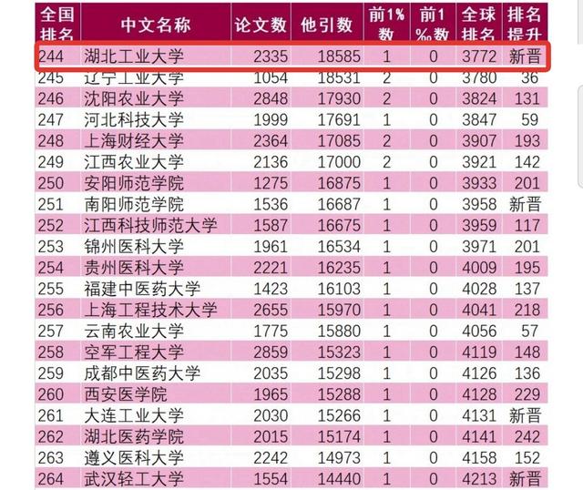湖北工业大学cuba实力,湖北工业大学的实力怎样