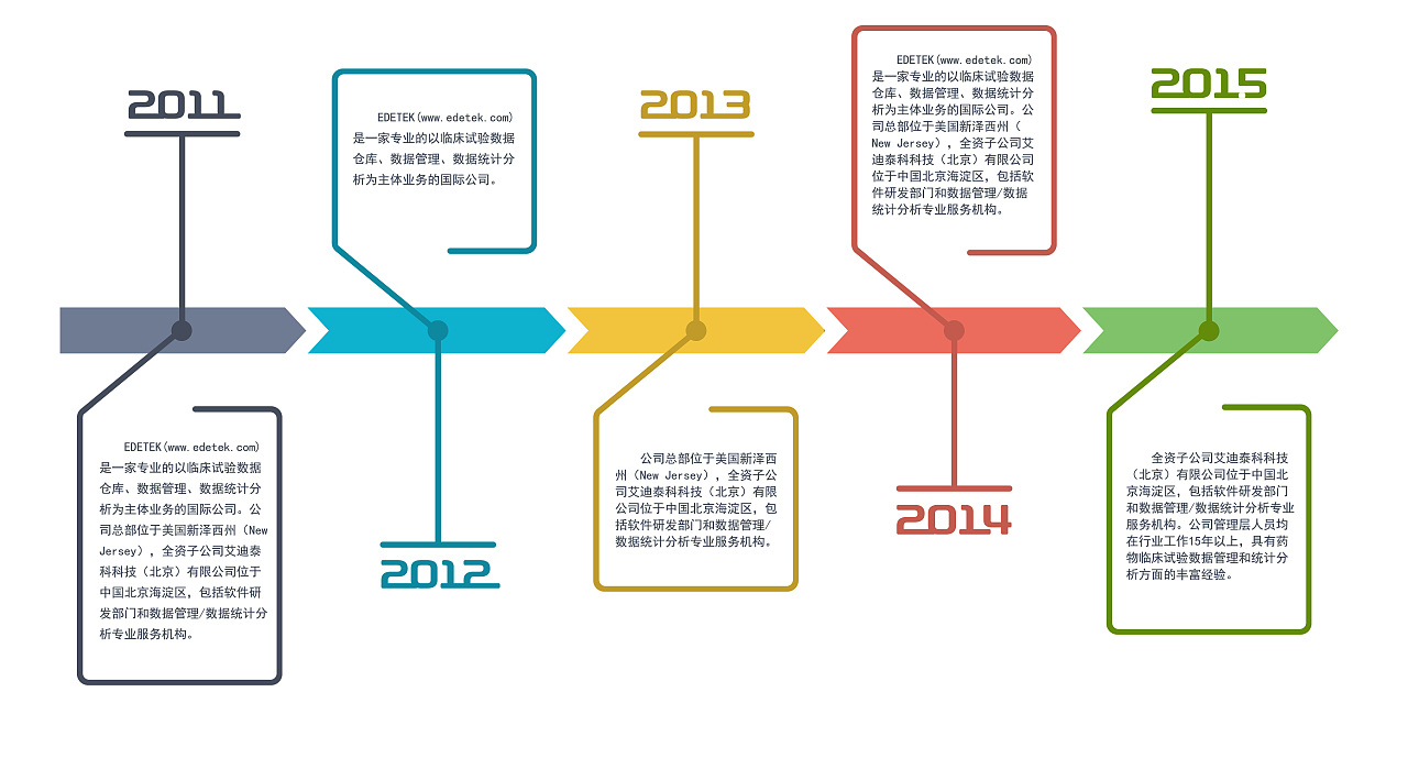 ppt时间轴点击后有图片和视频,ppt八分钟做出3种创意震撼时间轴