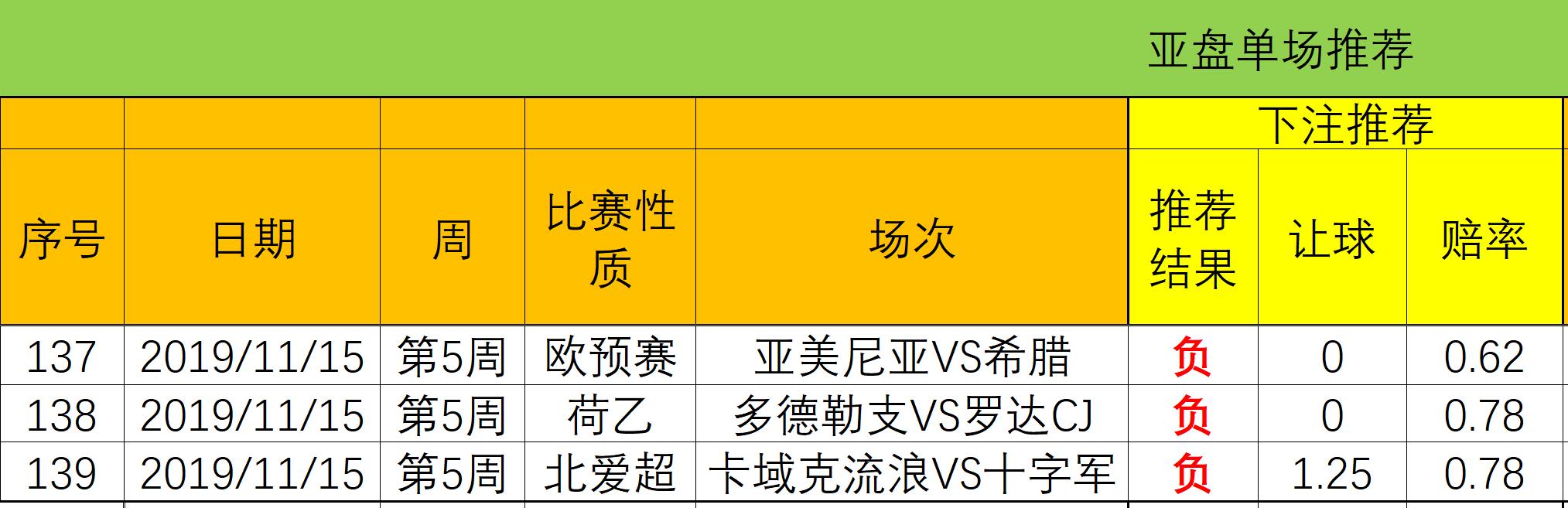 小鱼足,足彩22037期最新14场推荐