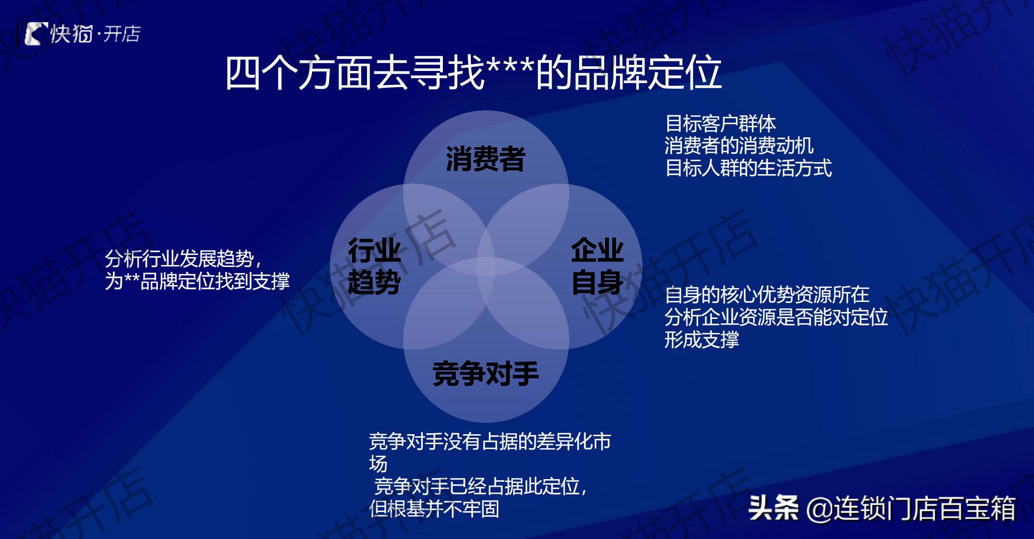连锁顶层设计视频,连锁公司如何设计架构利于上市