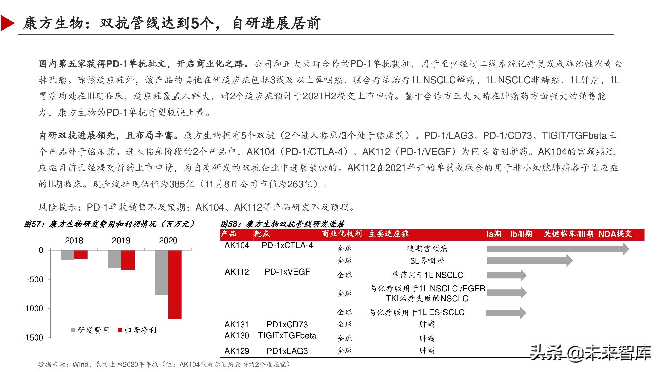 双特异性抗体行业深度研究报告,双抗临床进展