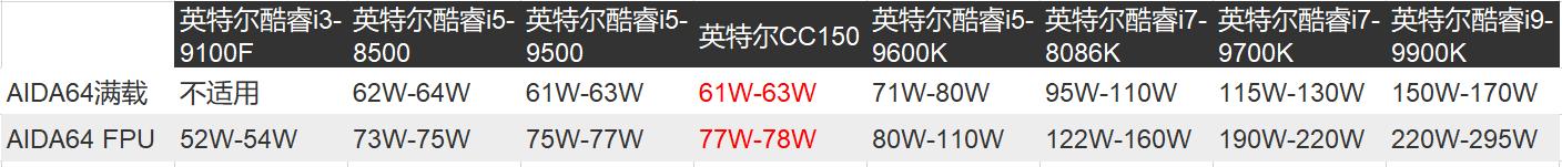 intelcc150和8700t对比,intelcc150性能如何