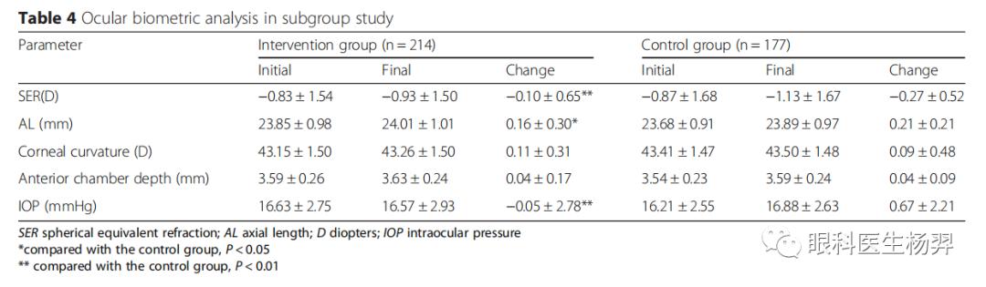 防范近视的户外活动,户外活动防控近视背后的秘密