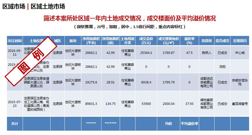万科房地产楼盘销售说辞,万科地产的定价策略