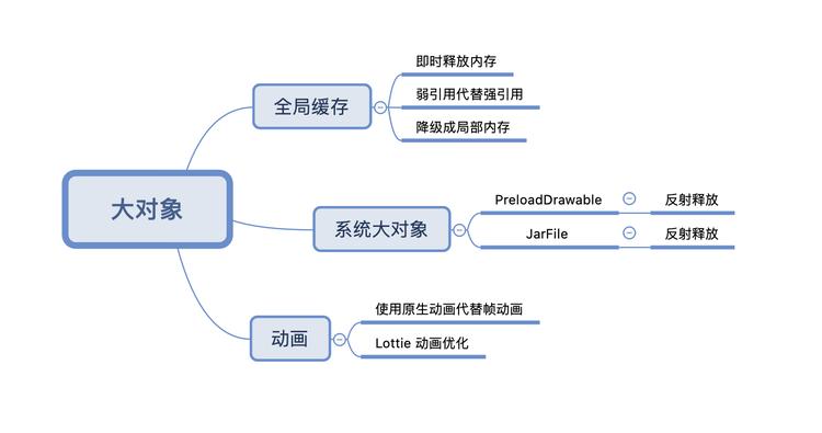 抖音android无障碍开发知识总结,抖音android基础技术大揭秘