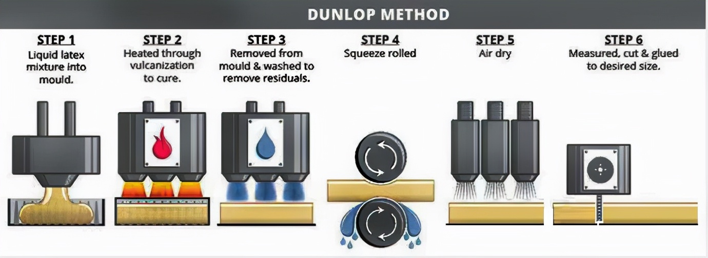 什么牌子的床垫不软不硬,什么品牌床垫没假货