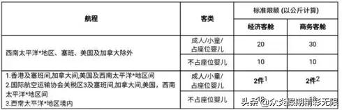 国内航空行李尺寸和重量要求,各航空公司对随身行李尺寸规定