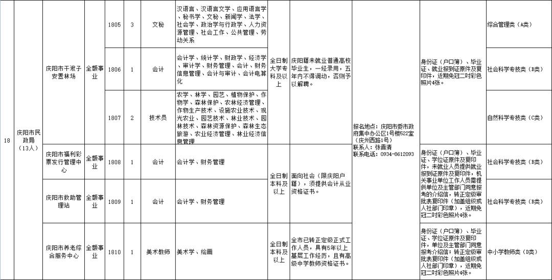 2022庆阳市事业单位招聘,2022年甘肃省庆阳市事业单位招聘