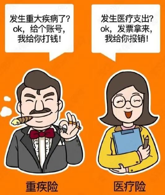 购买保险产品的顺序和方法,买保险最佳组合