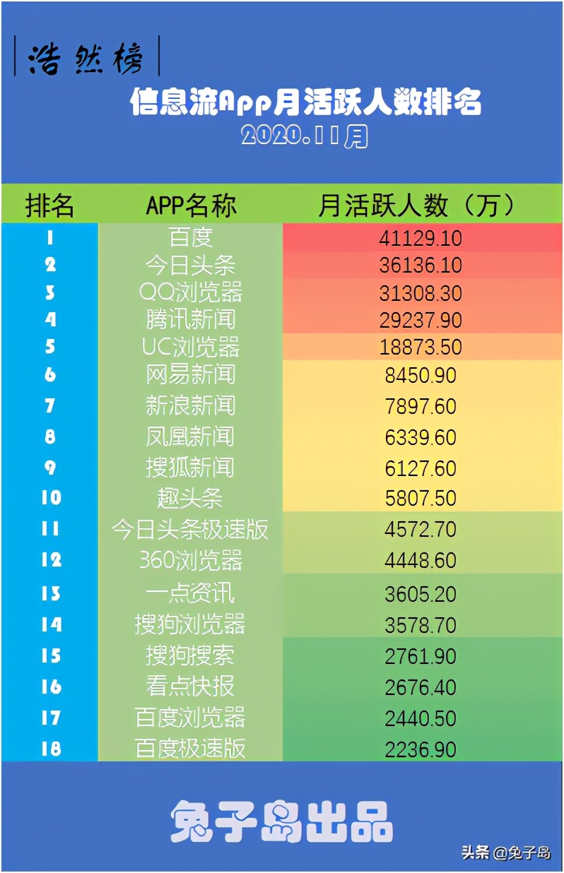 2023年互联网app日活排行榜,互联网app月活排名