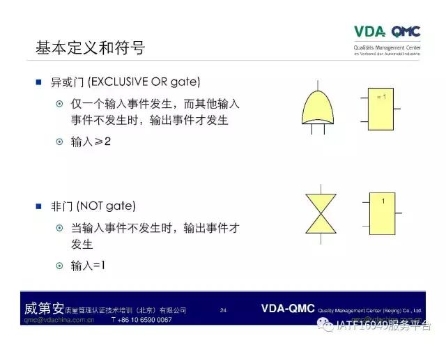 ppt怎么将故障树排版成想要的,故障树案例分析视频