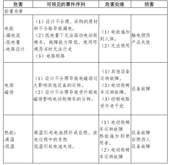 手动轮椅车需要备案吗,《电动轮椅车》国家标准规定