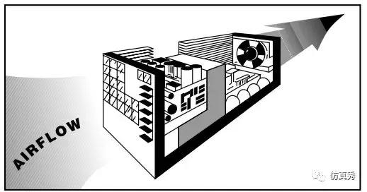 怎么选择适合电脑机箱的风扇,电子风扇式水冷系统