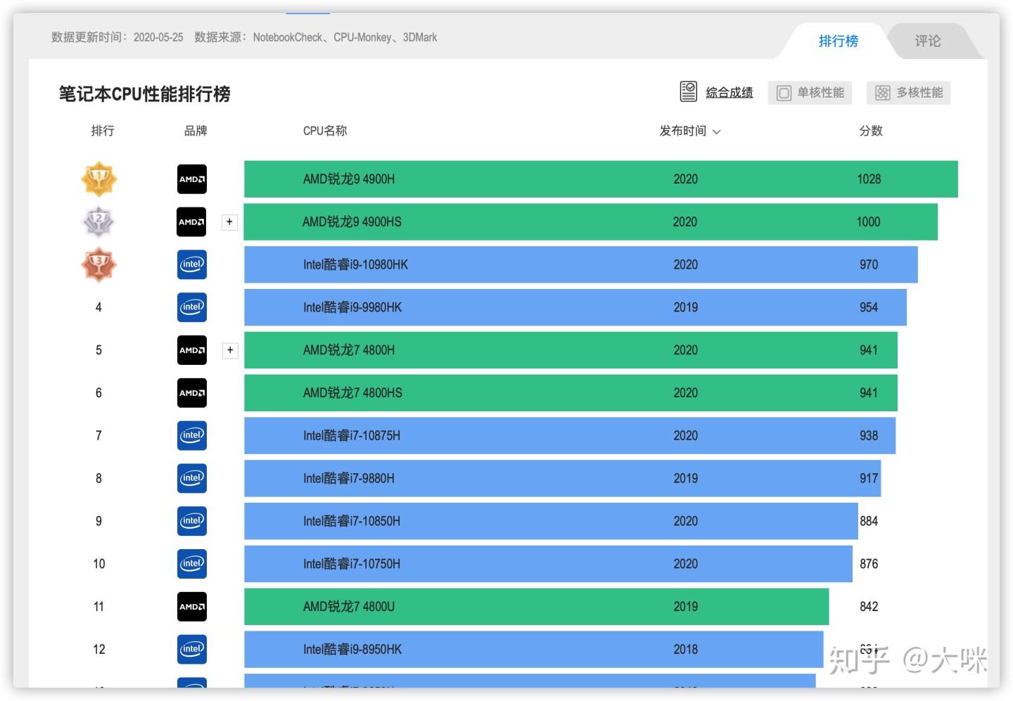 计算机专业买什么配置电脑,计算机专业学生买什么笔记本电脑
