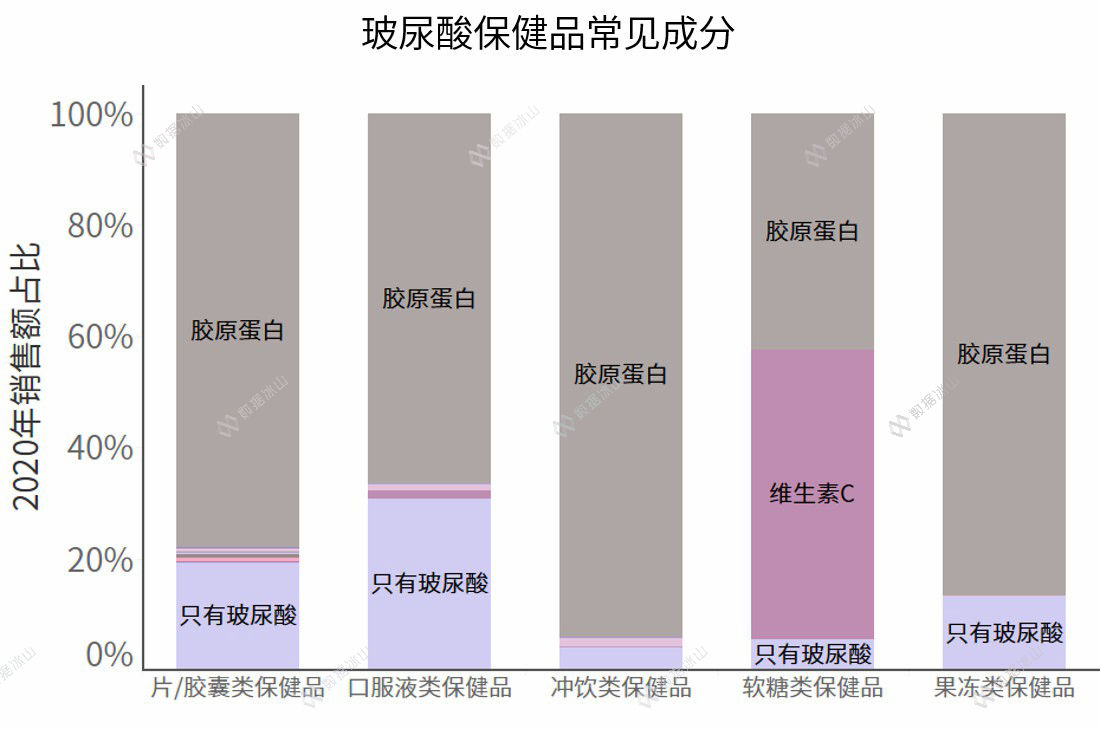玻尿酸零食真的美容养颜吗 (玻尿酸零食来了消费者会跟上吗)