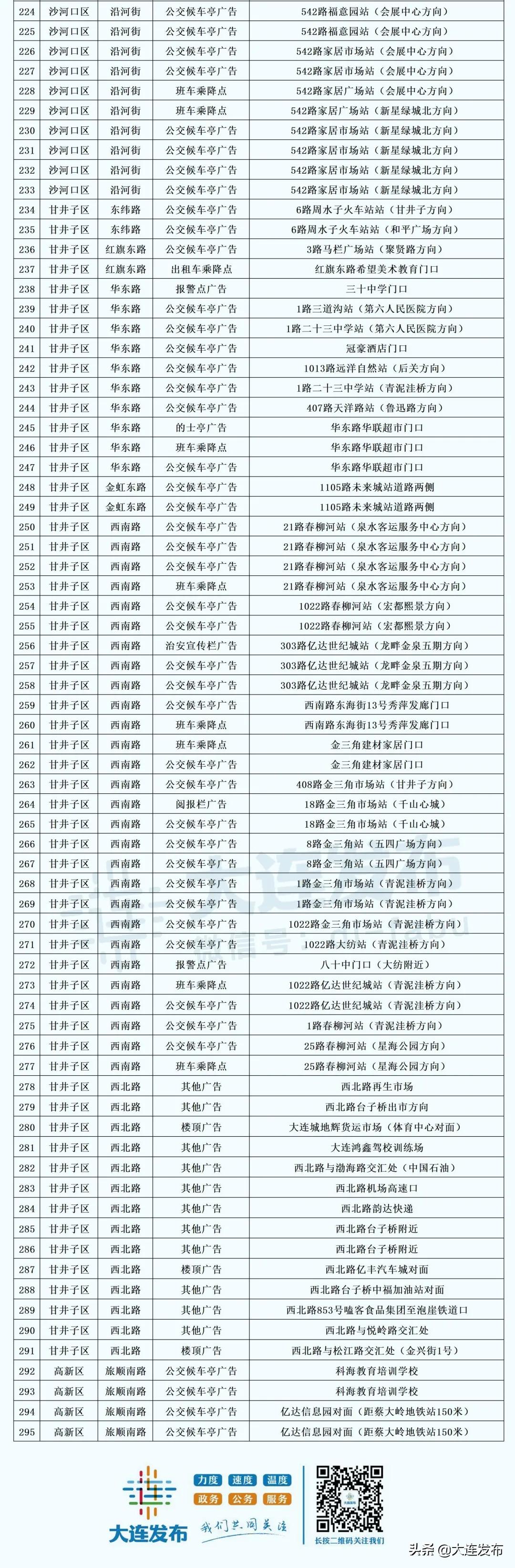 为什么全国都要拆除户外广告,户外广告3d拆除
