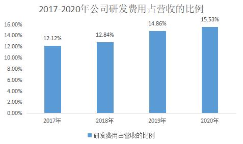 多个产品排名第一，主动脉介入领域龙头，心脉医疗业绩持续超预期