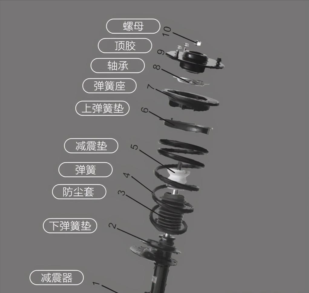 减震器压力轴承异响,减震器为什么会咚咚咚响声