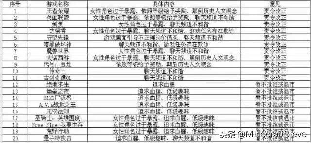 如何看待网络游戏最新发布的草案,网络游戏道德委员会