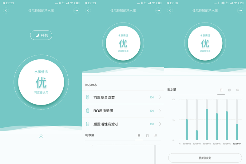 史密斯佳尼特直饮净水一体机,佳尼特净水器性价比怎样
