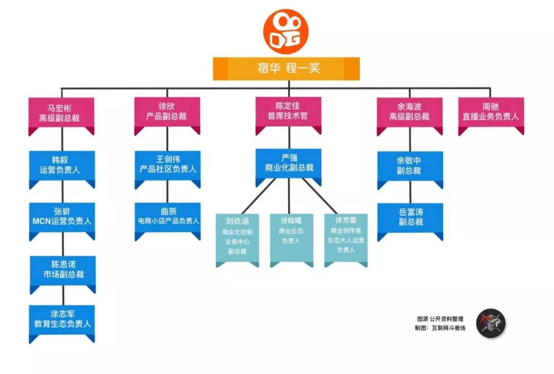 快手马宏彬一年收入多少,快手集团马宏彬简历