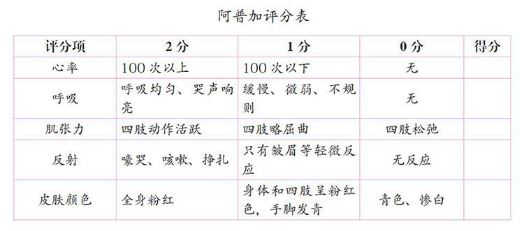 新生儿体检的项目有哪些,新生儿42天体检项目表