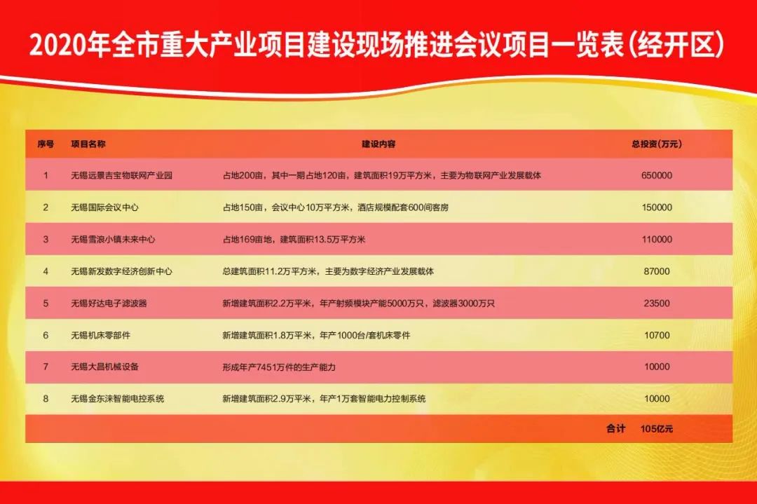 无锡经开区的优势有哪些,无锡发展潜力板块