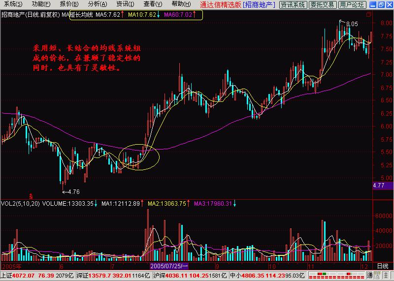 k线入门与实战精解,k线入门三招图解