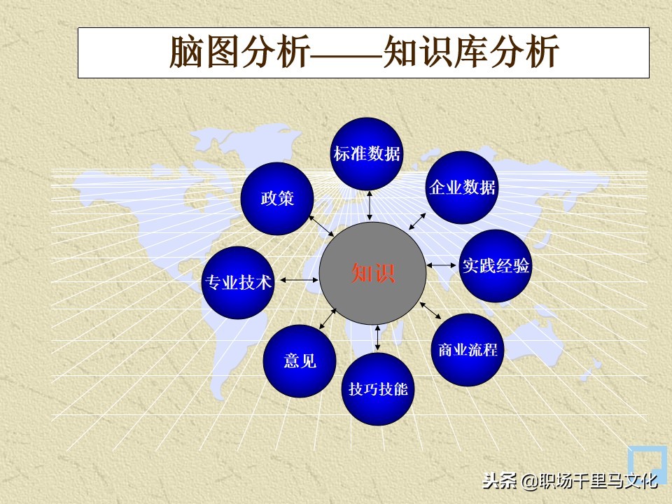 世界500强企业制度与表格管理工具,世界500强企业都在用的管理方法