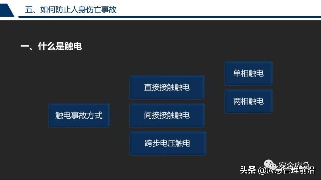 安全基础知识培训ppt,低压电工作业安全知识培训ppt