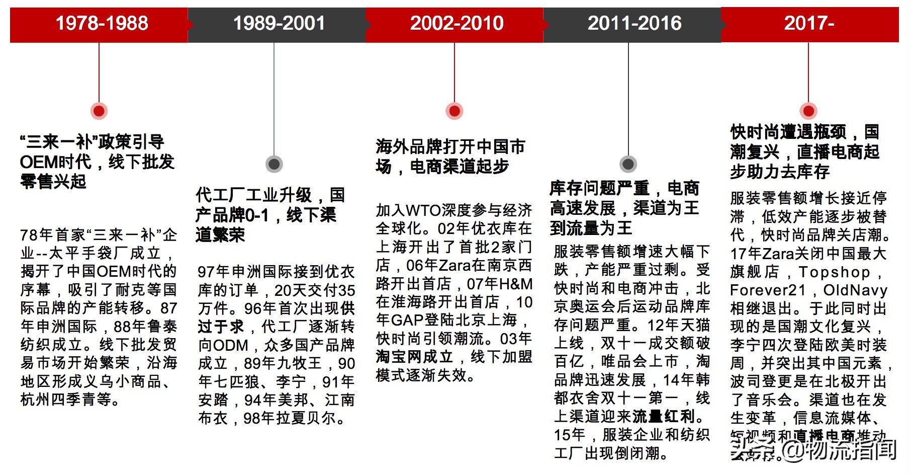 zara是如何打造极速的供应链的 (zara怎么打造的极速供应链)